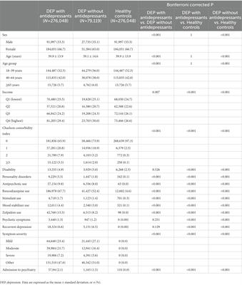 Depression, antidepressant use, and the risk of type 2 diabetes: a nationally representative cohort study
